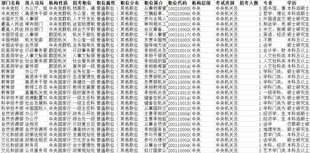 全面解析公務(wù)員招聘途徑，如何獲取公務(wù)員崗位招聘信息